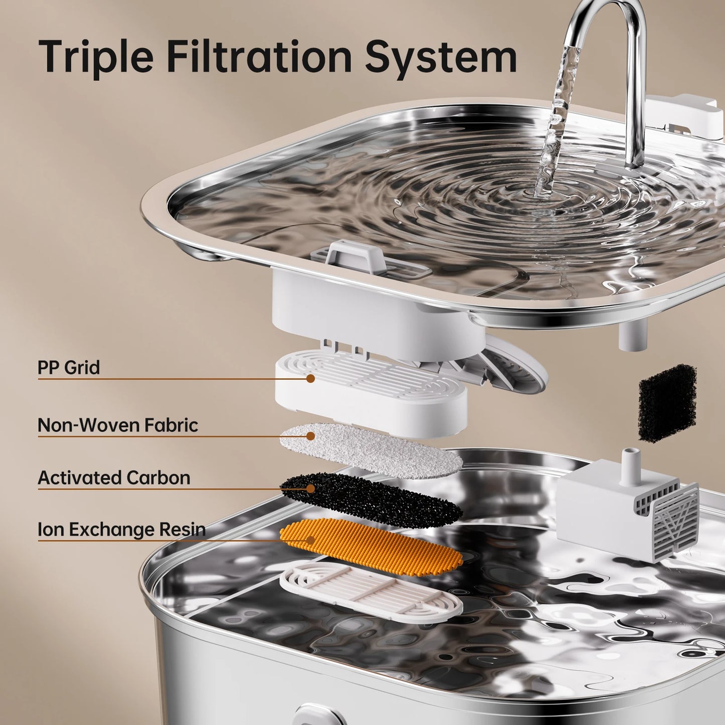 7L/236 oz Big Dog Fountain Stainless Steel Automatic Pet Drinker With Filter Quiet Indoor Animal Watering Fountain